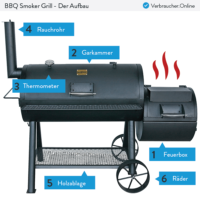 smoker-aufbau-01