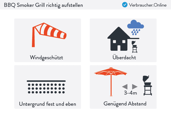 BBQ Smoker Grill richtig aufstellen