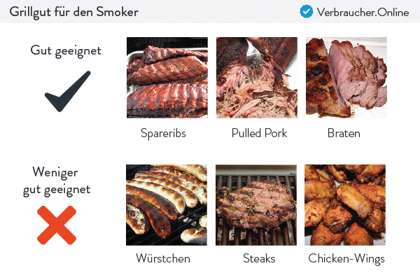 Geeignetes Grillgut für den Smoker