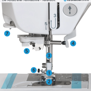 naehmaschine-aufbau-02