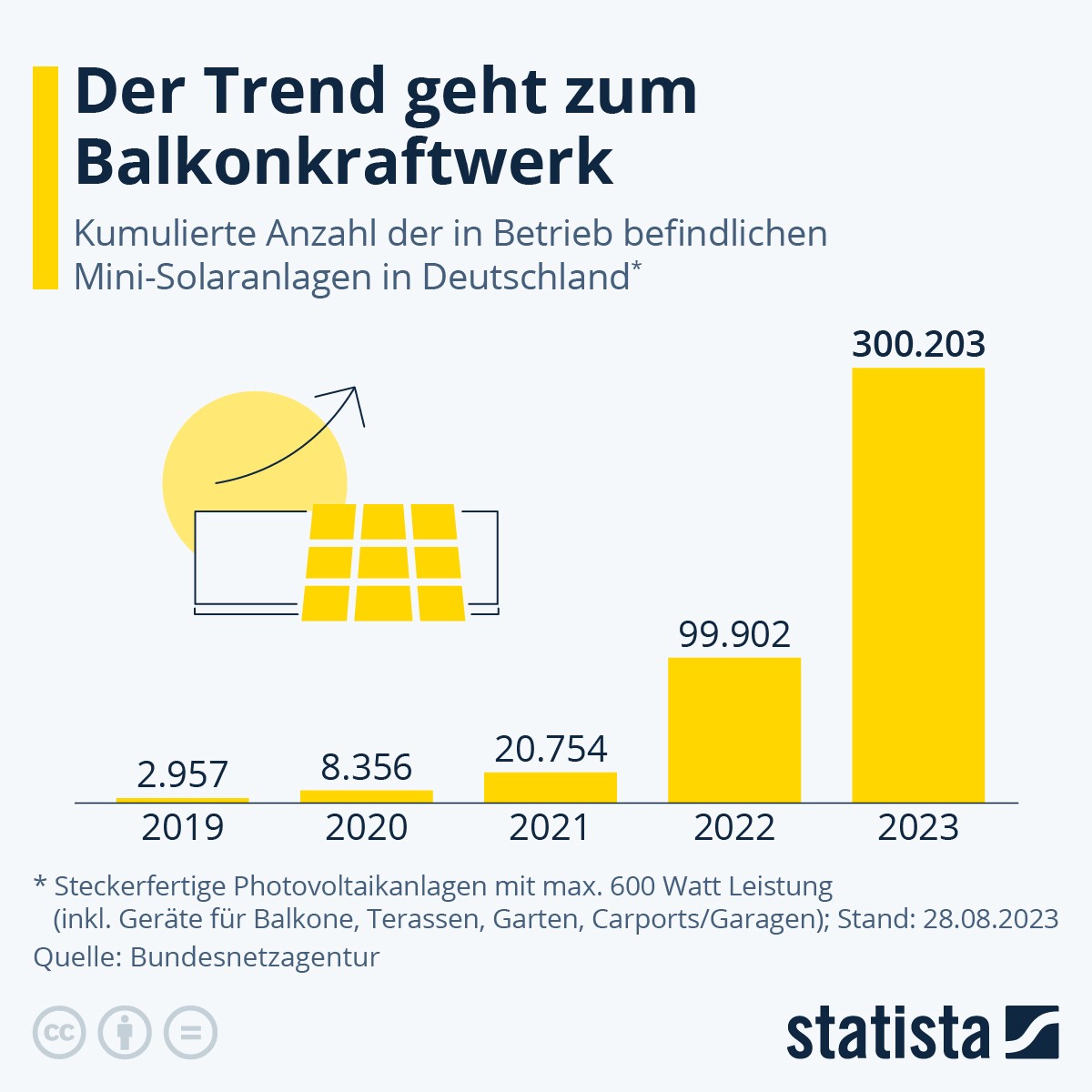 Balkonkraftwerke in Deutschland: Eine energiereiche Revolution